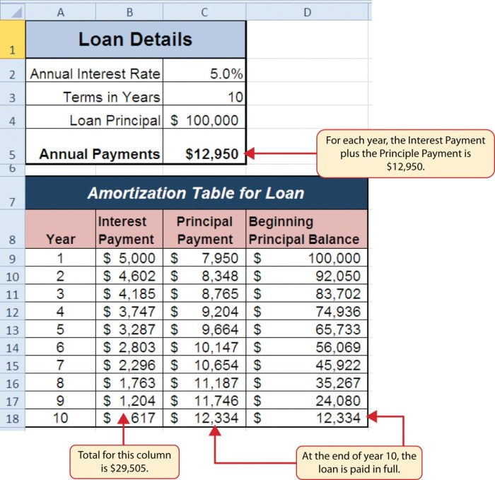 2.3 Functions for Personal Finance – Beginning Excel 2019