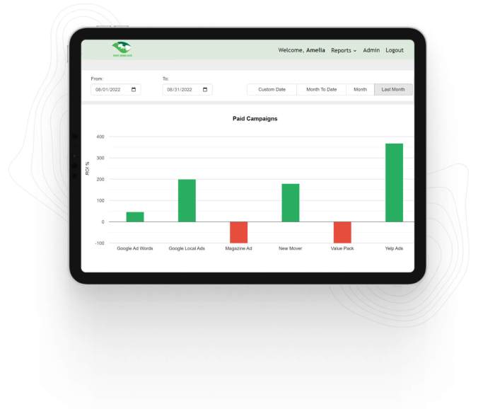 Maximizing Direct Marketing ROI: Strategies for Success