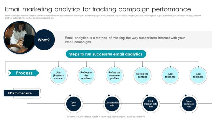 Email Marketing Analytics For Tracking Campaign Performance Portrait PDF